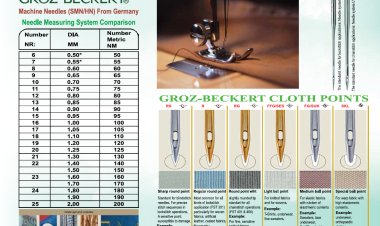 Groz-Beckert – one textile world